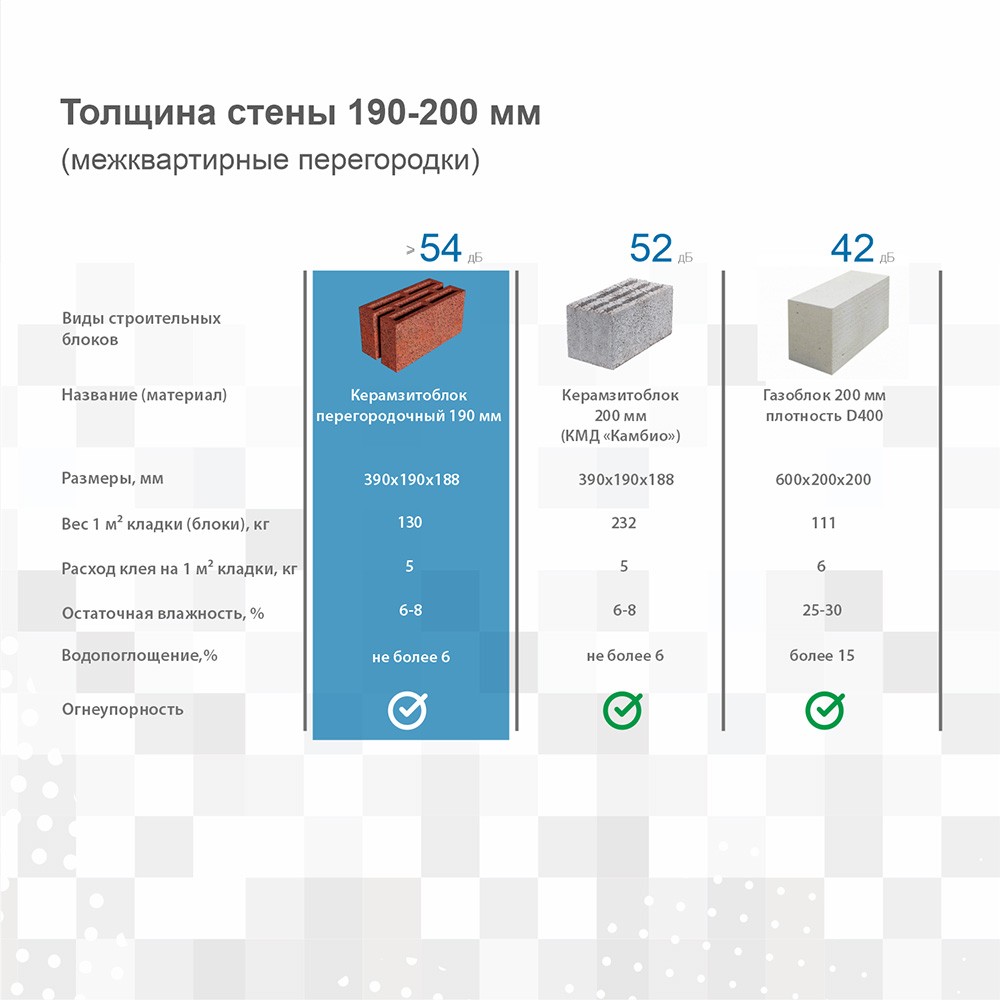 Керамзитоблок перегородочный А190 — 2