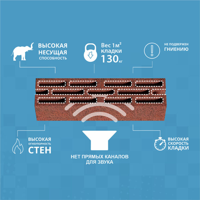 Керамзитоблок перегородковий А190 - 03